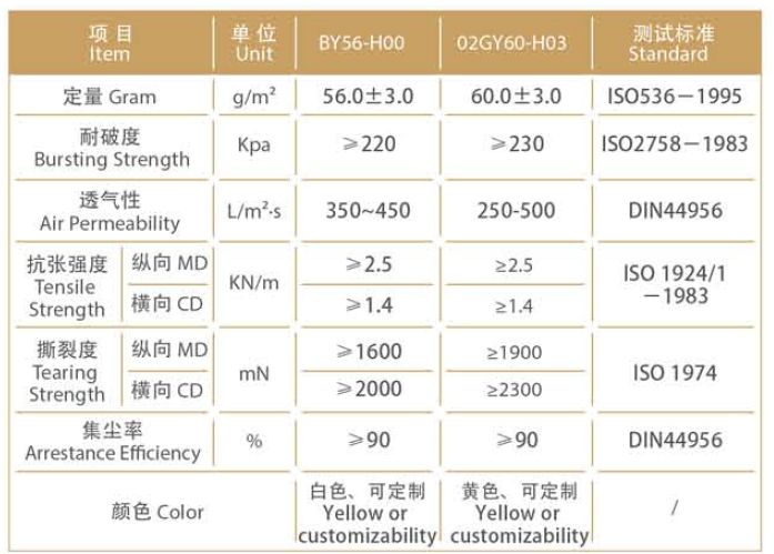 高強(qiáng)度工業(yè)用集塵袋