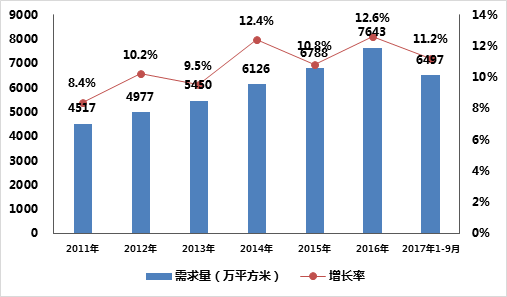 全球MBR膜市場(chǎng)需求量分析